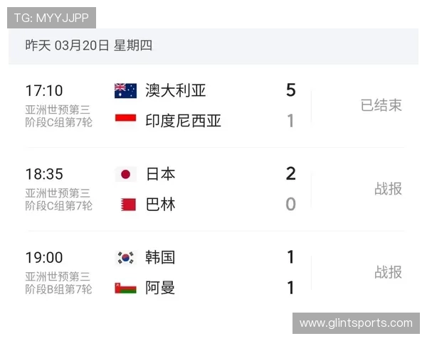 2026美加墨世界杯亚洲区积分榜实时追踪，最新积分和排名变化一览